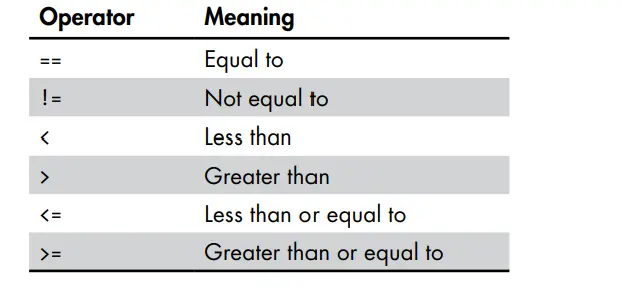 comparison operators