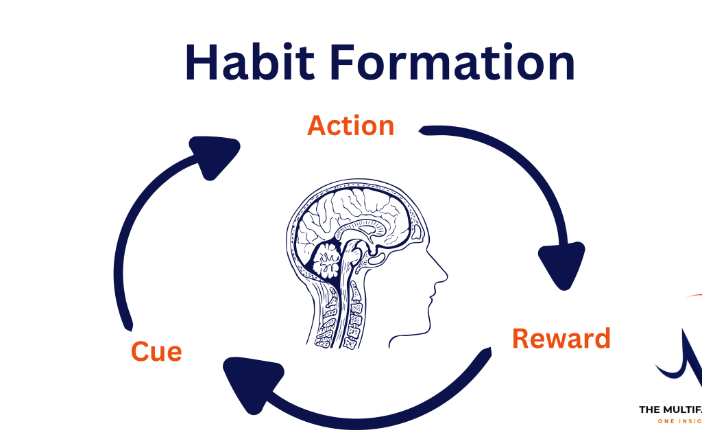 The Science Behind Habits