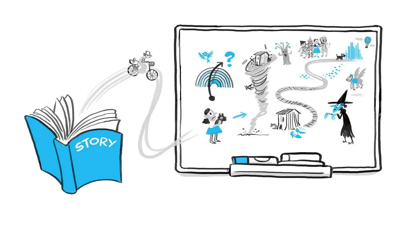 The Power of Storytelling