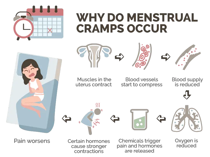 Period Pain