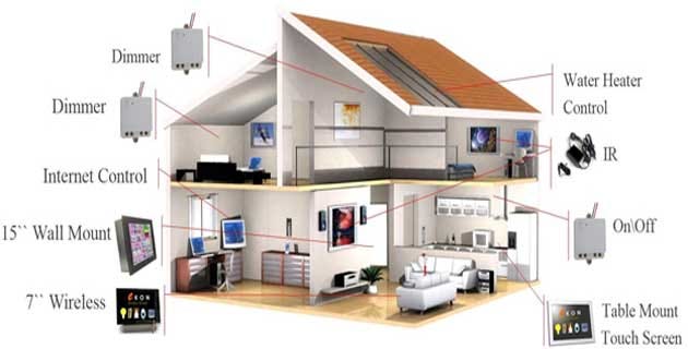 The Role of ELV Systems in Smart Buildings