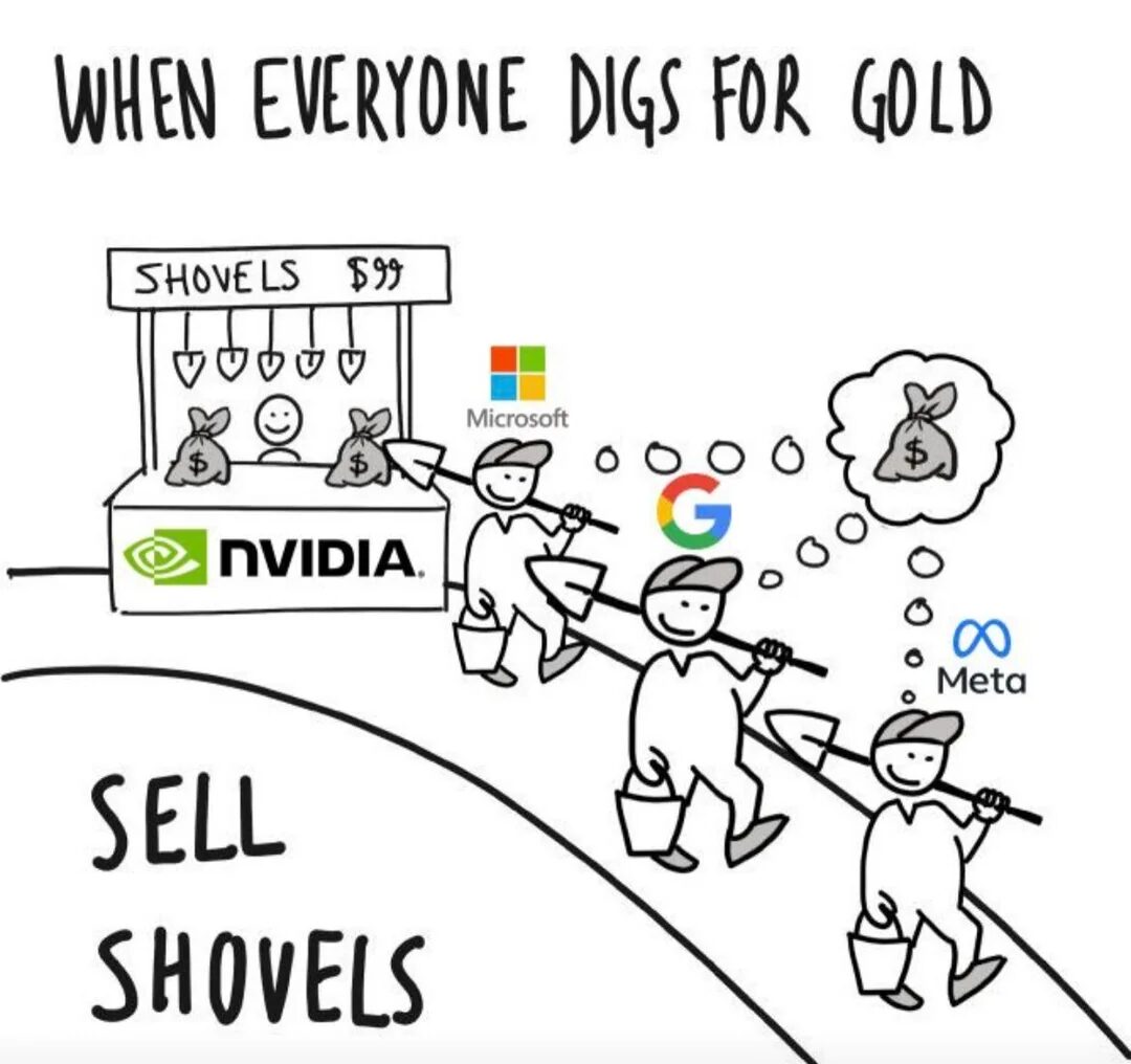 Nvidia's Success secret