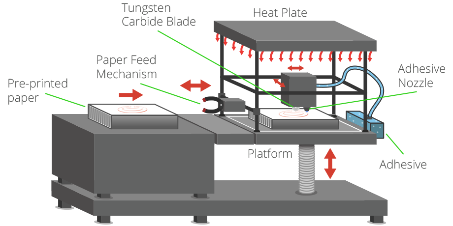 working principle of 3D printing