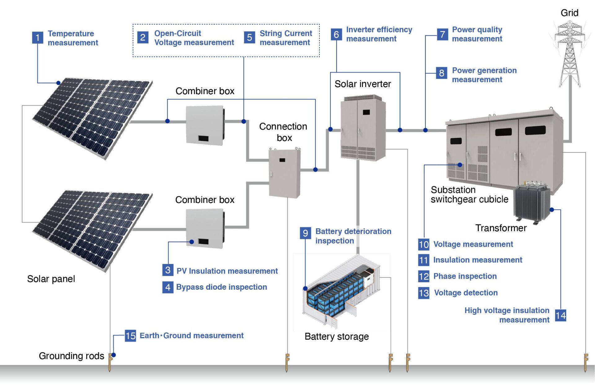 Schematic diagram of the Solar Power System Installation Guide