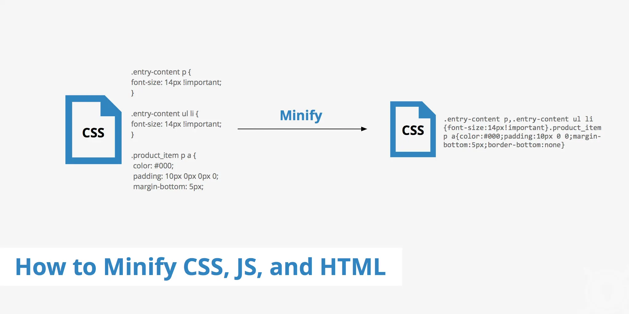 website optimization: Minify CSS and JavaScript