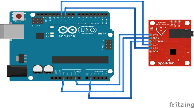 Cardiovascular disease detection and prevention: The ECG sensor module