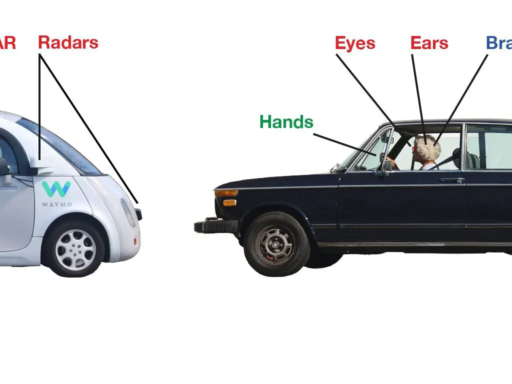 differences between Human driven vehicles and Autonomous Vehicles