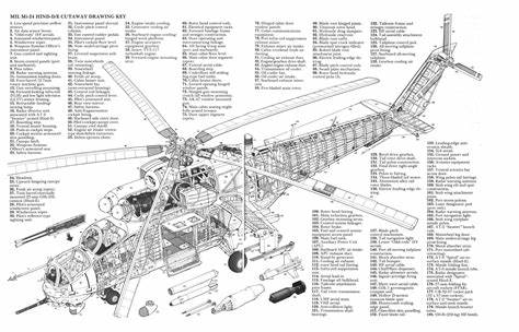 Components of Helicopters