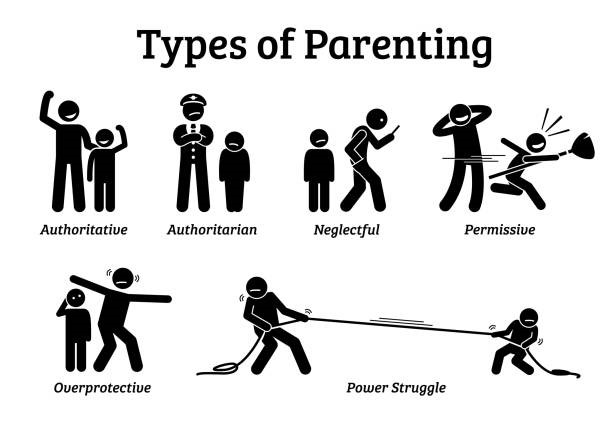 types of parenting