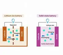 Lithium battery vs Solid State battery