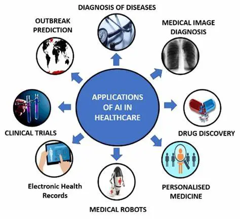 AI Healthcare Applications