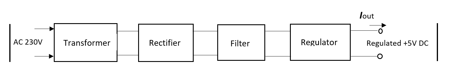 Block diagram of a power supply system for the Automated window system using Arduino