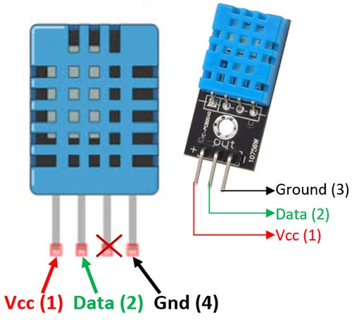 IoT Based Temperature Control Poultry Farm Arduino: The DHT11 module