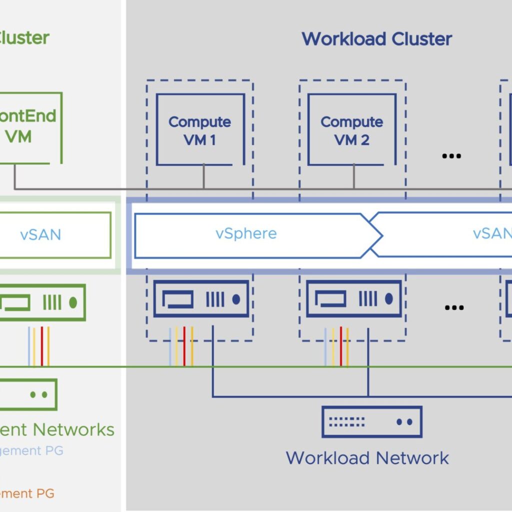 Advanced VMware Techniques