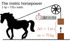 How do we calculate horse power? - 