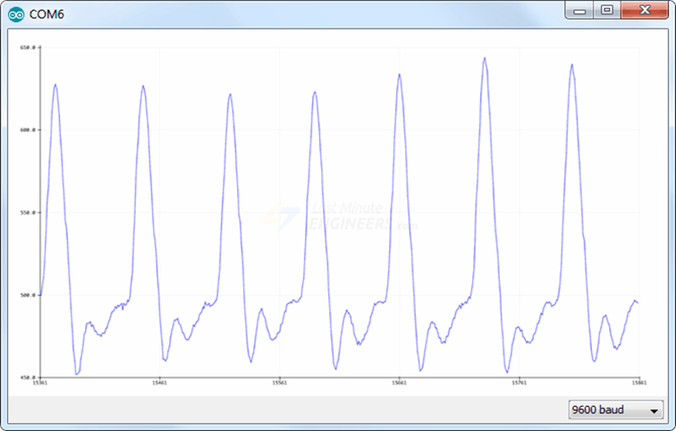 The human pulse beat showing on serial plotter