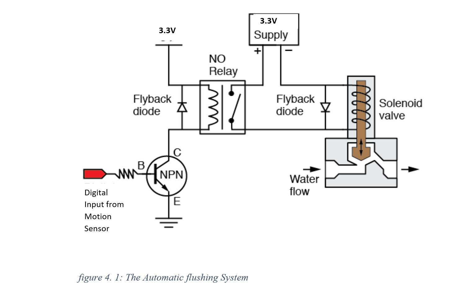 Schematic Diagram for Smart Automated Flushing System Design