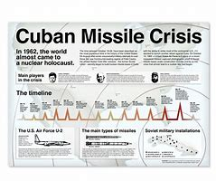 Cuban Missile Crisis (1962)