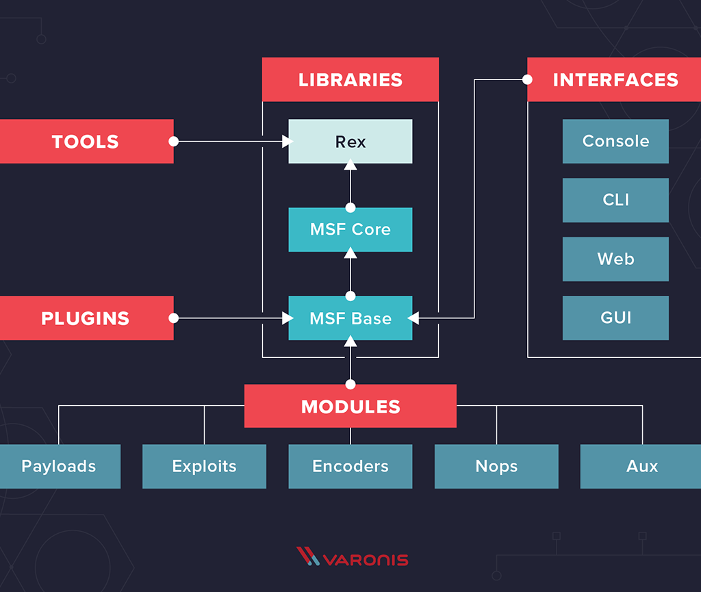 What is Metasploit Framework