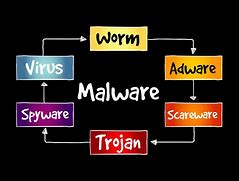 Malware