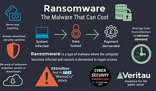 Ransomware: