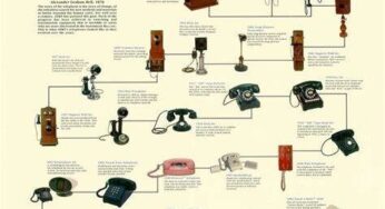 From Stone Age to Smartphone: A Tool Evolution Tale