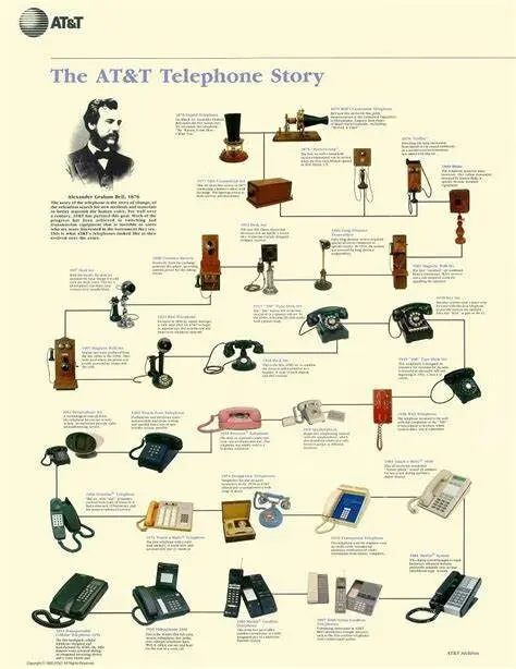 Prehistoric Innovations