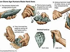 Prehistoric Innovations