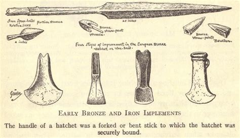 Bronze and Iron Tools