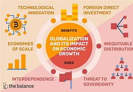 Globalization of Food Culture