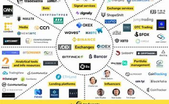 Cryptocurrency exchanges