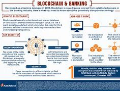 Finance and Banking