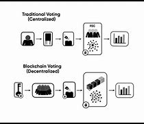 Voting SystemsVoting Systems