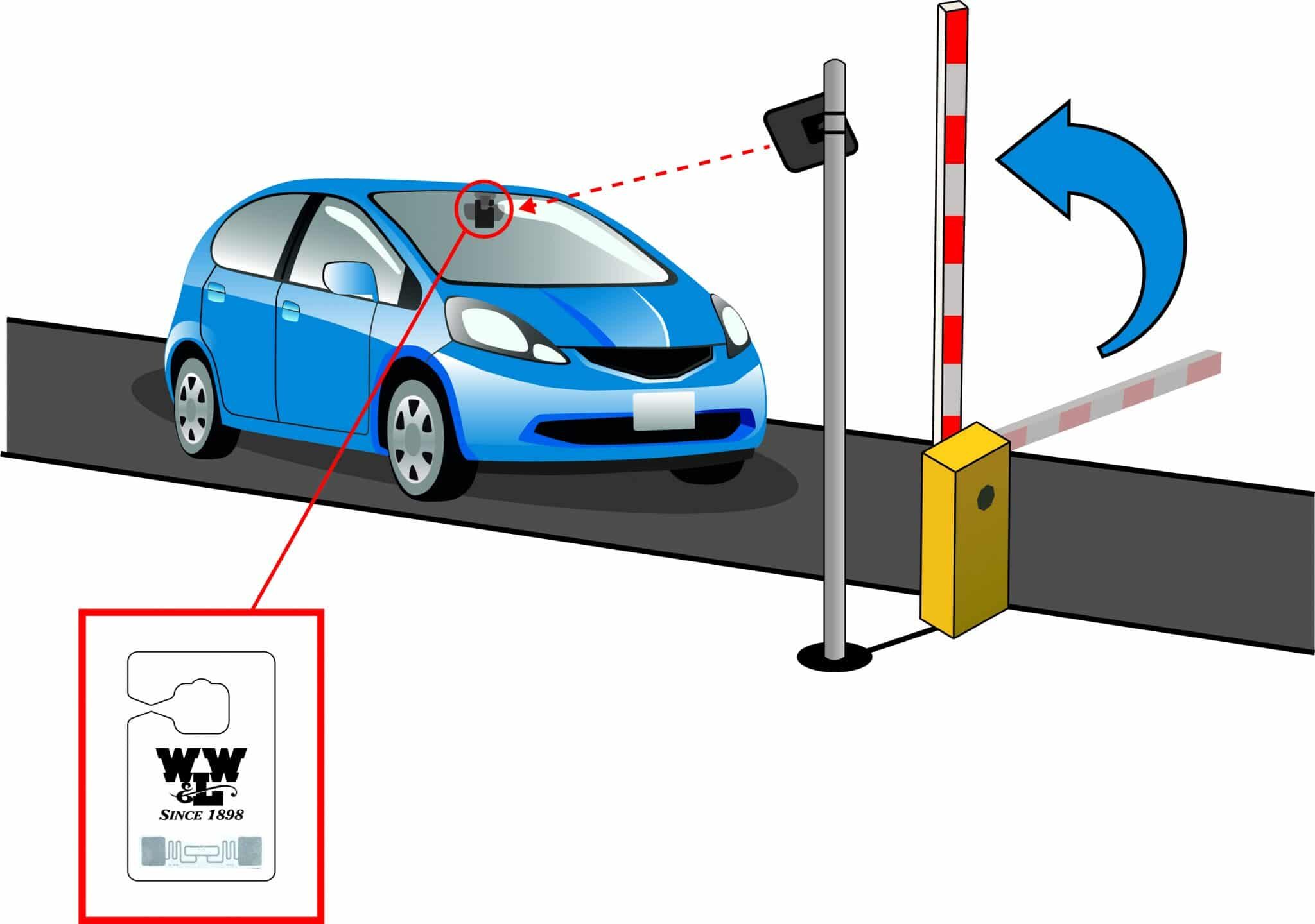 uhf rfid technology used in  RFID-based parking system