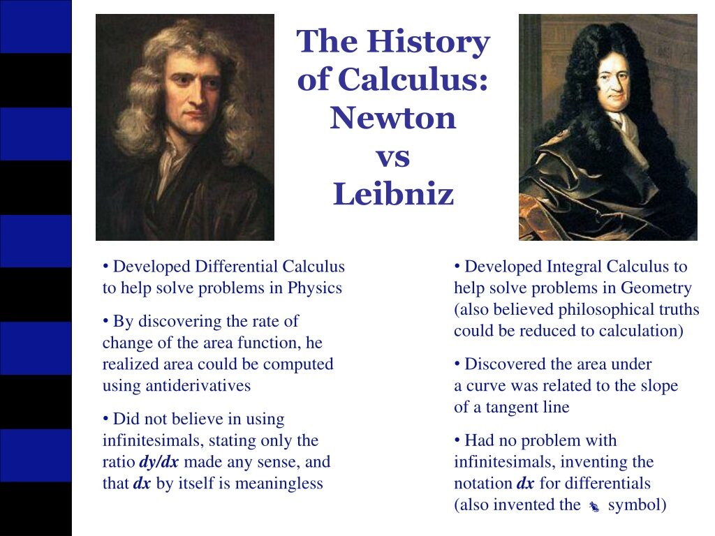 Newton and Leibniz: Calculus and Beyond