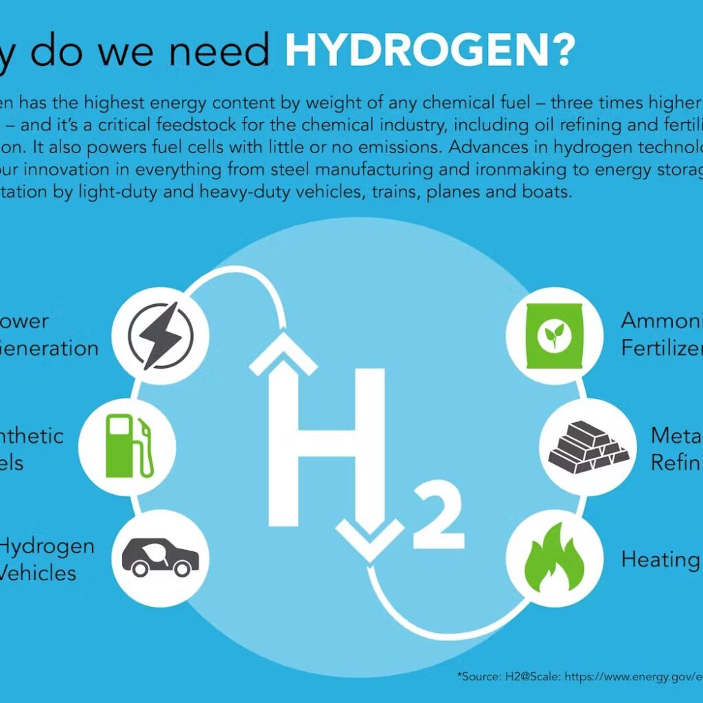 Hydrogen Fuel