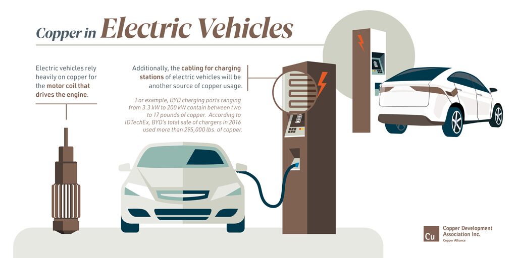 Electric Vehicles (EVs)