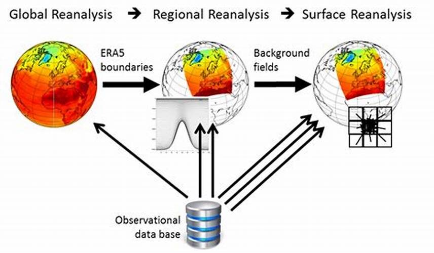 AI in Climate Modeling