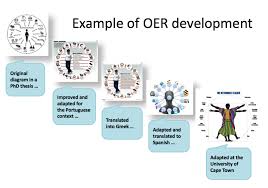 evolution of OER