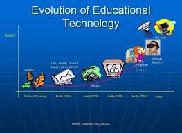 evolution of education