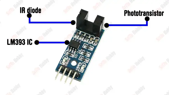 The infrared speed sensor module used for the project design