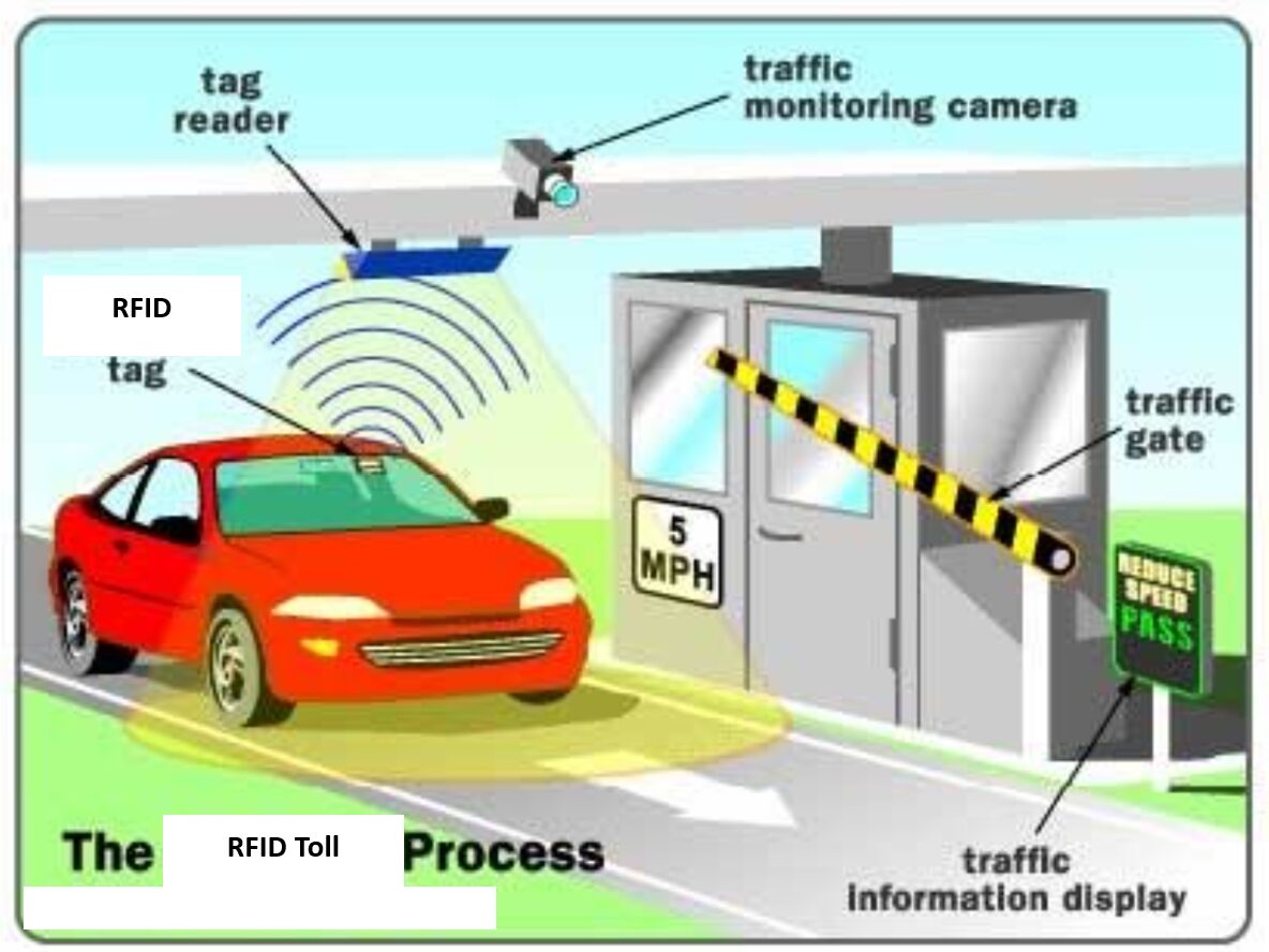 How To Design An RFID-Based Toll Collection System