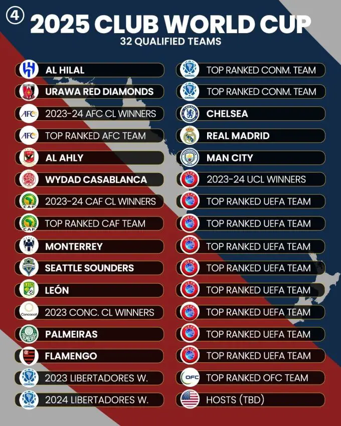 qualifying team of the fifa club world cup