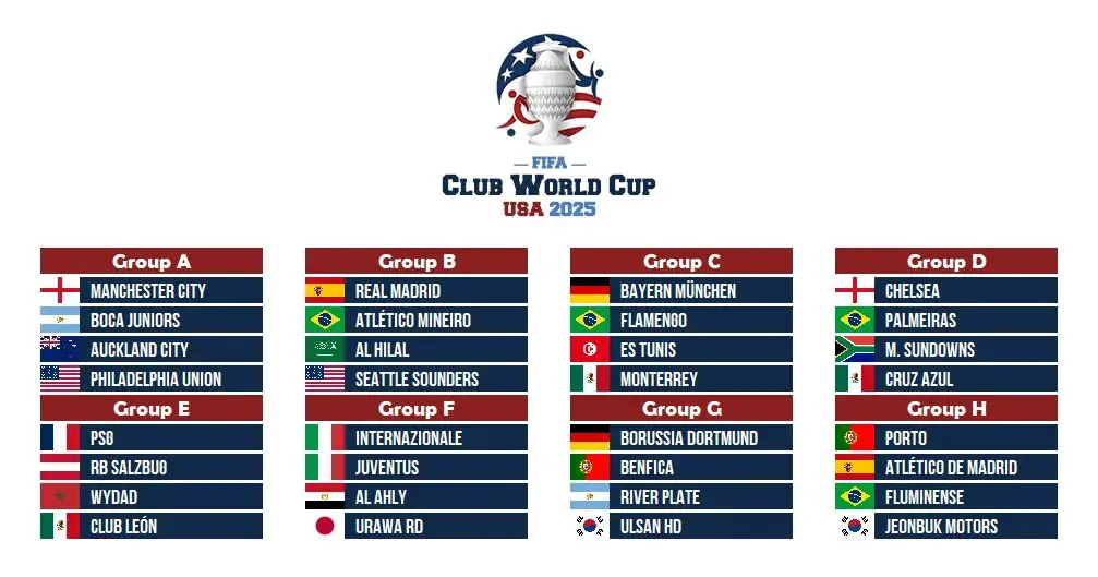 club world cup format