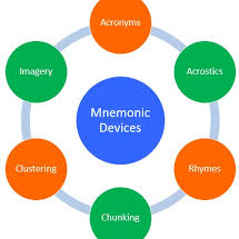 Mnemonics