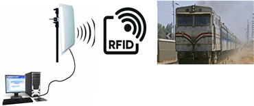 Testing the RFID Train Passenger Authentication System