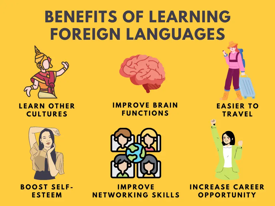 goals of learning a new language