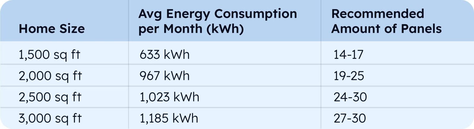 solar power sizing