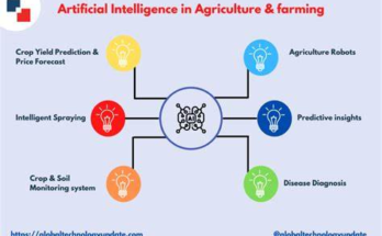 AI in Optimizing Labor Management in Agricultural Operations