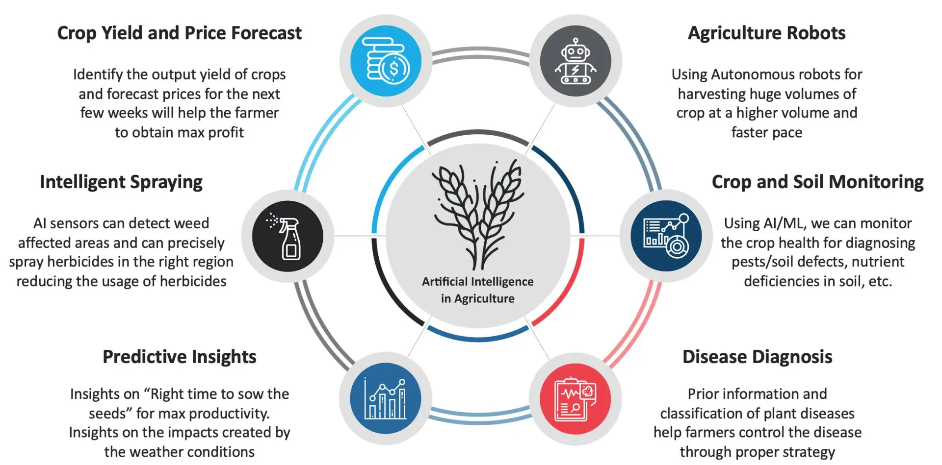 How AI is Transforming Agricultural Labor Management